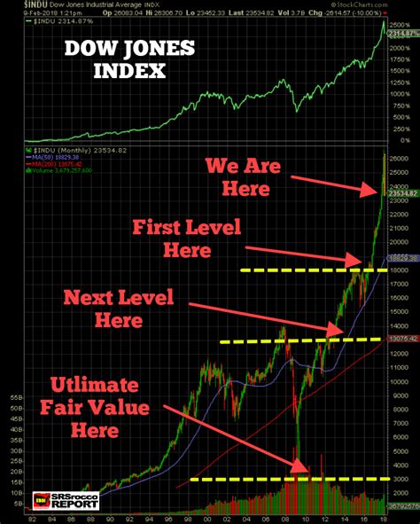 djia live ticker